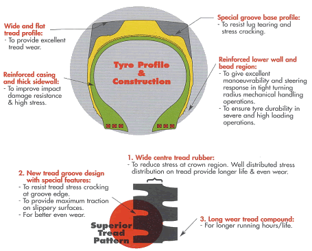 Superior Tread Pattern